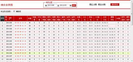 內蒙11選五最新走勢深度剖析