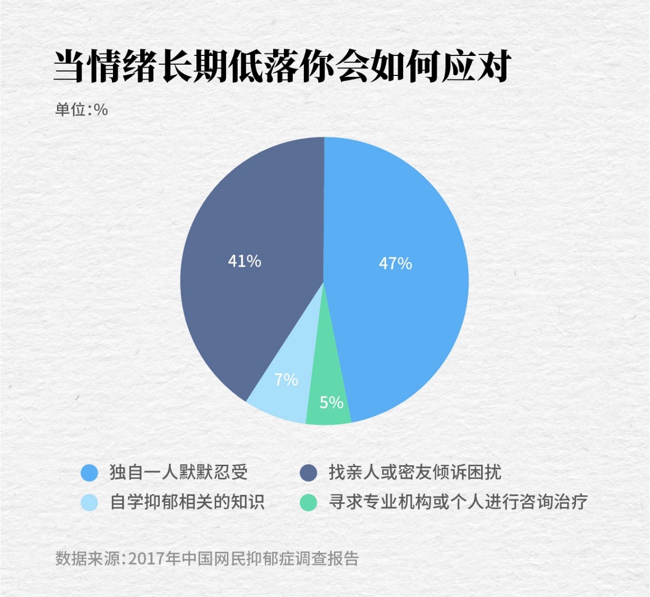 抑郁癥治療新突破，成果與希望之光