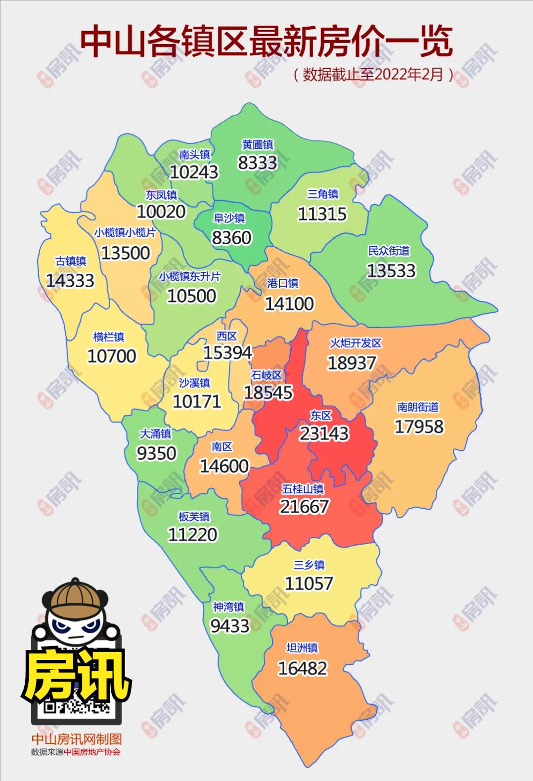 中山2017年全新樓盤概覽