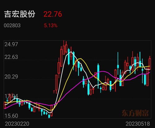 吉宏股份最新深度解析報告