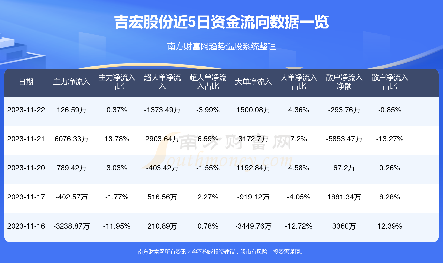 吉宏股份最新深度解析報(bào)告