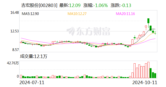 吉宏股份最新深度解析報(bào)告