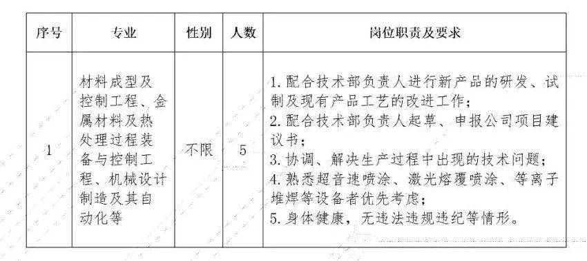 蘭州最新招聘信息發(fā)布及其影響分析