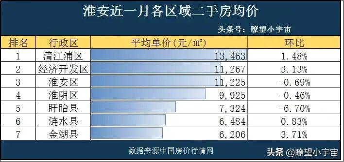 淮安各小區(qū)最新房價概覽