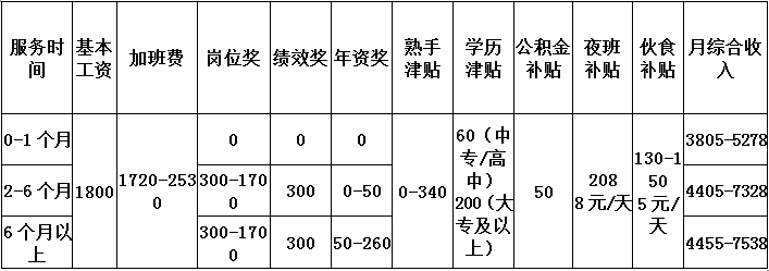 眉山普工招聘最新信息，把握機(jī)遇，共創(chuàng)美好未來(lái)職業(yè)生涯