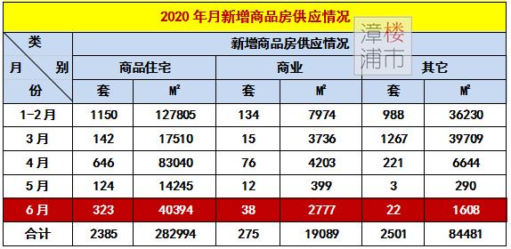 漳浦樓盤最新房?jī)r(jià)走勢(shì)解析