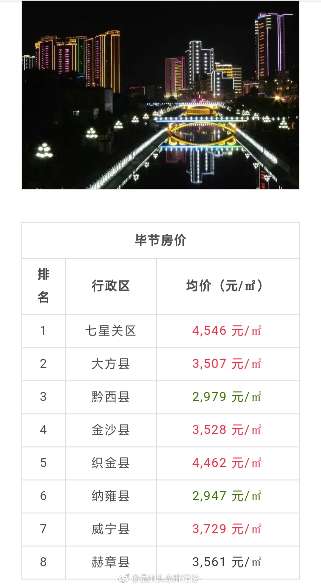 畢節(jié)最新房價走勢與影響因素深度解析