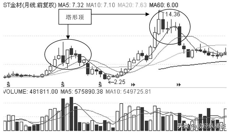 ST寶塔最新動態(tài)全面解讀