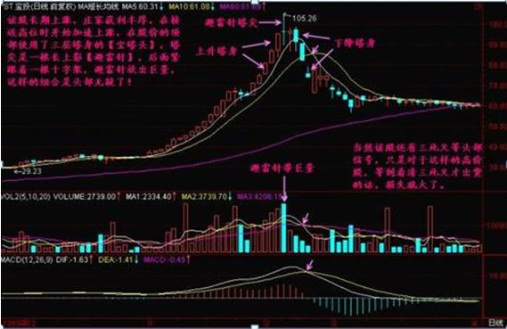 ST寶塔最新動態(tài)全面解讀