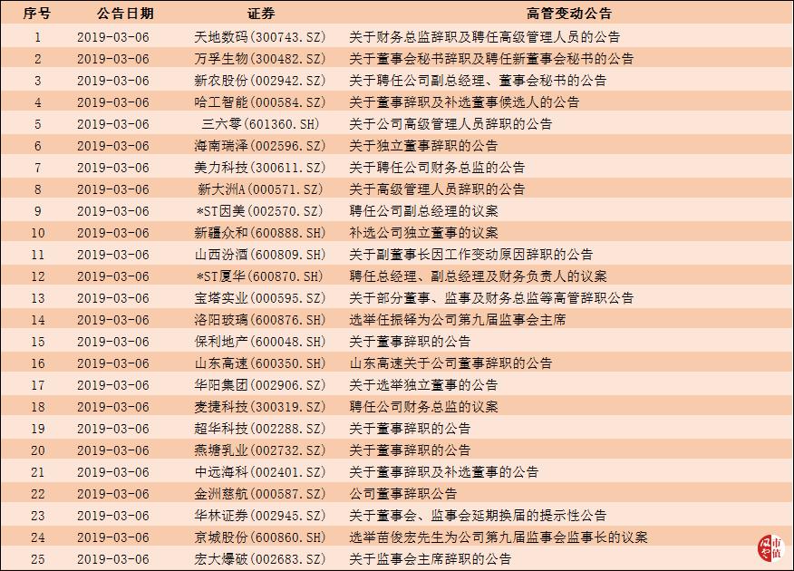 ST寶塔最新動態(tài)全面解讀