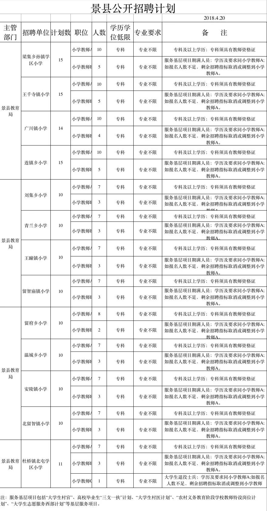 景縣最新招工信息詳解，今日招聘熱點崗位一覽