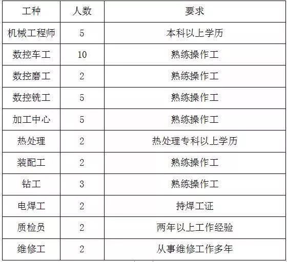 杭州銑床工招聘啟事，掌握技能，攜手共創(chuàng)未來