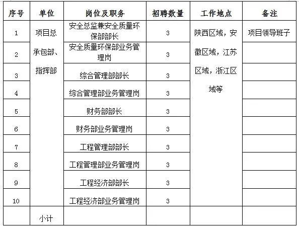 武漢鍋爐工招聘信息更新與行業(yè)前景展望