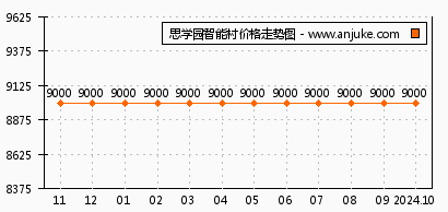 馬爾康最新房?jī)r(jià)動(dòng)態(tài)及市場(chǎng)趨勢(shì)分析預(yù)測(cè)