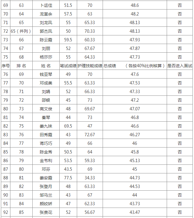 貴陽(yáng)護(hù)士招聘信息匯總，最新職位空缺與要求