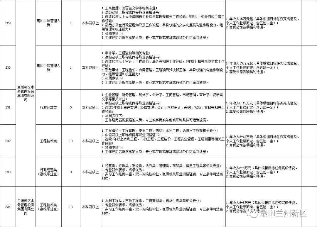 蘭州新區(qū)招聘考試，機(jī)遇與挑戰(zhàn)的交匯點(diǎn)