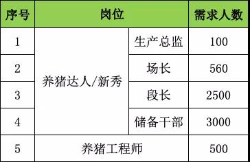 通許牧原最新招聘動態與職業發展機遇探討