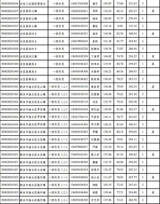 新余公安任免名單最新公布