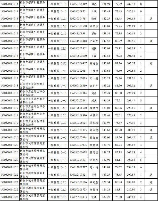 新余公安任免名單最新公布