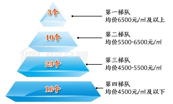 湖北荊門房價走勢最新行情解析