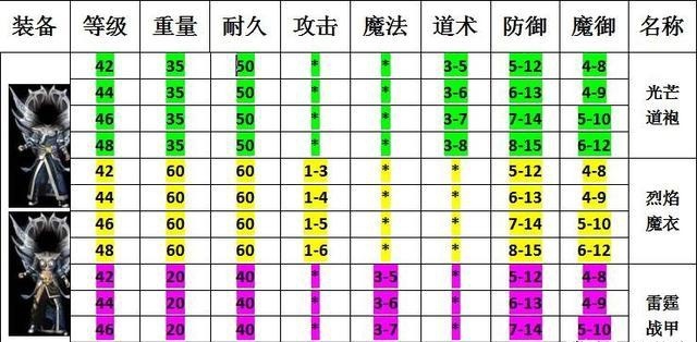 最新熱血傳奇熔煉表全面解析