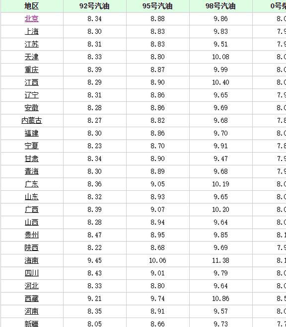 吉林省汽油最新價格動態(tài)解析