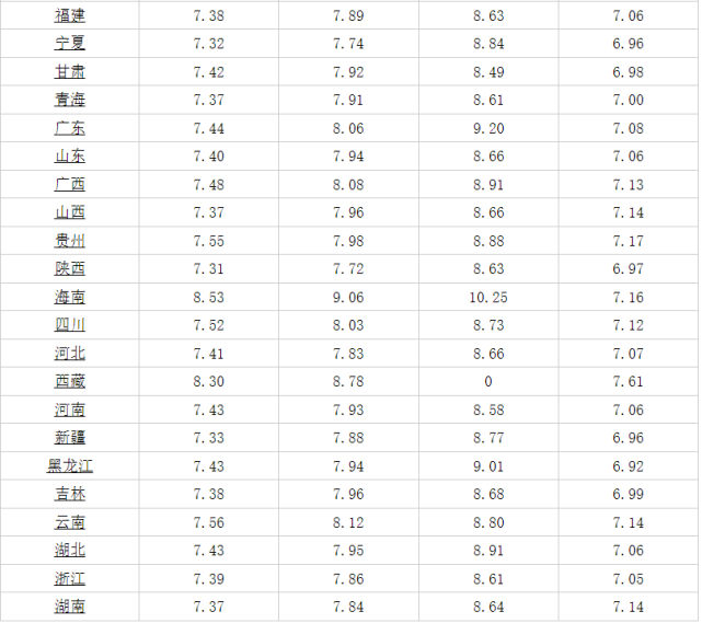 吉林省汽油最新價格動態(tài)解析