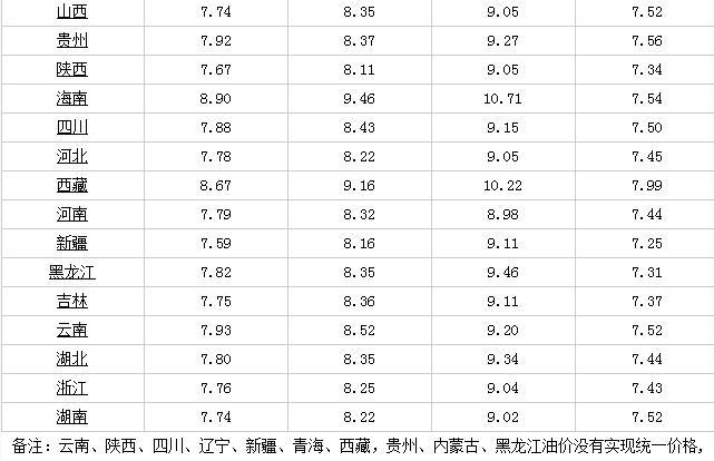 吉林省汽油最新價格動態(tài)解析