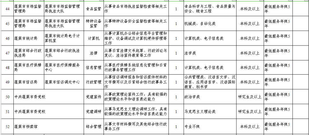 蓬萊最新招聘信息，雙休工作制下的職業機遇展望