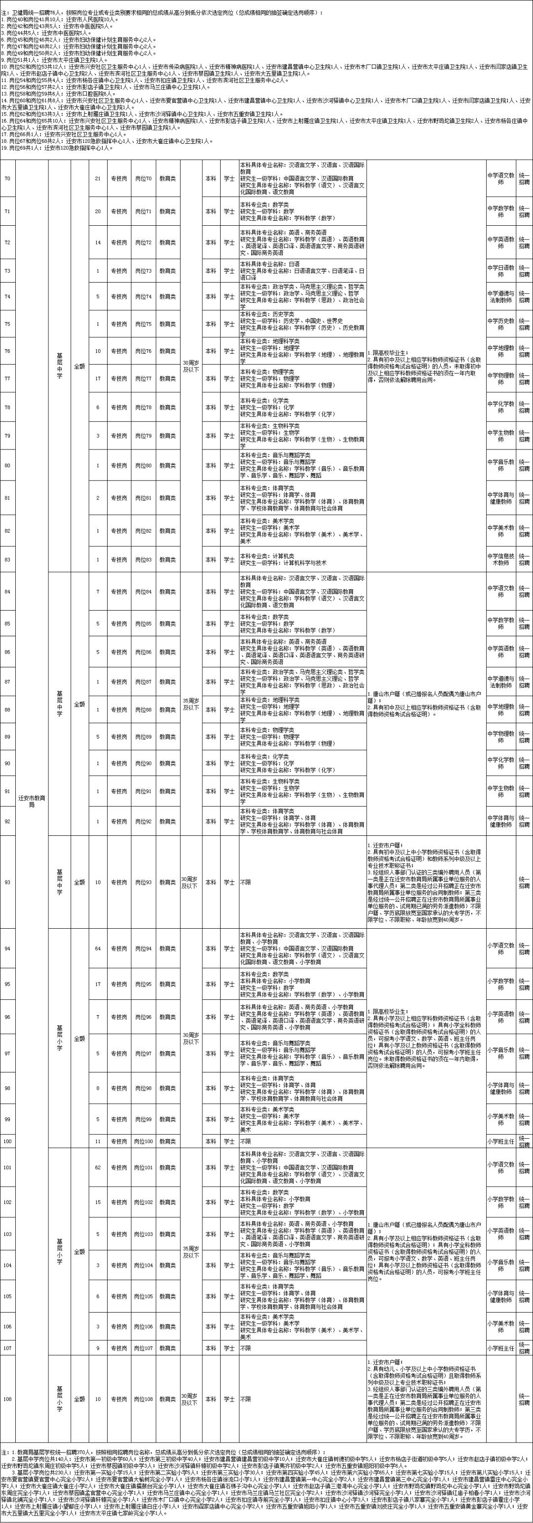 遷安最新招聘信息匯總