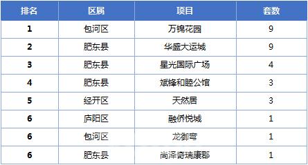 肥東大運城最新房價走勢及分析