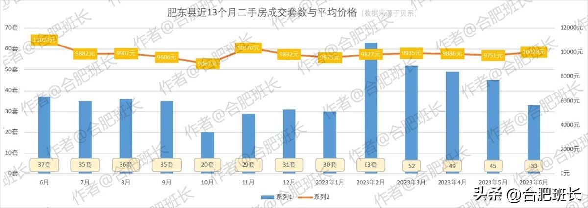 肥東大運(yùn)城最新房?jī)r(jià)走勢(shì)及分析