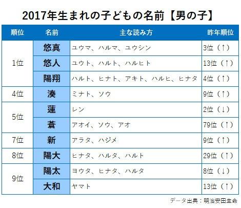 2017年最新名字靈感大全，靈感與選擇