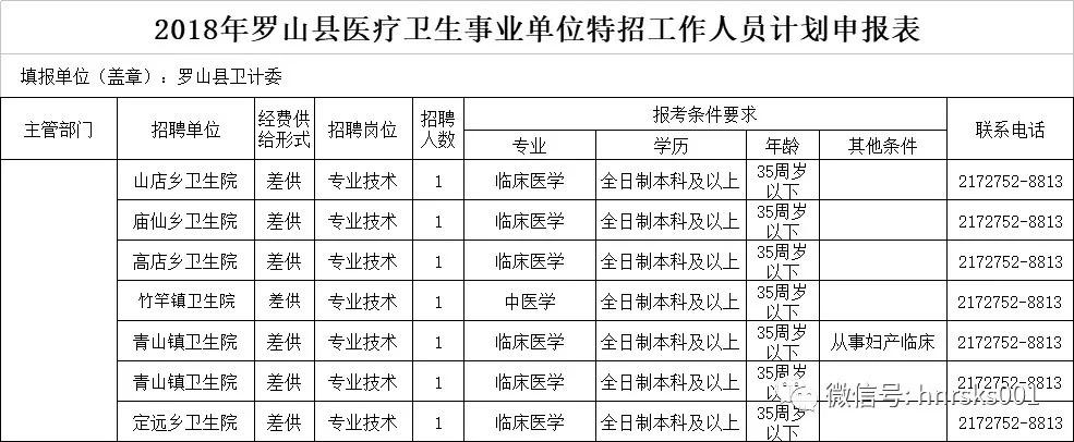 羅山企業人才招聘最新信息匯總，職場機遇門戶（2017年）