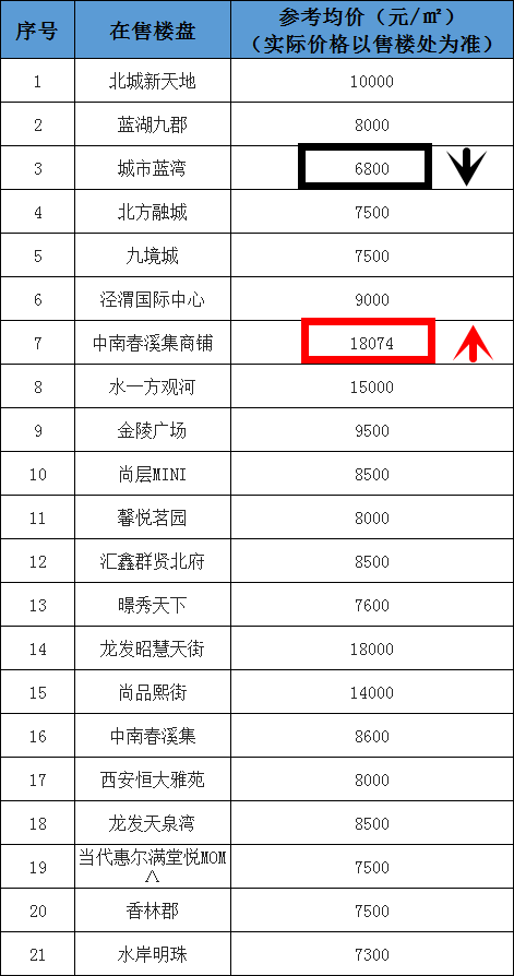 大荔最新房價動態揭秘，探尋當前房價走勢