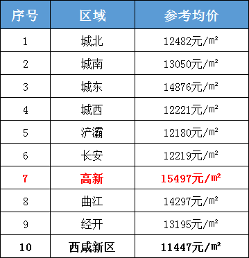 大荔最新房價動態揭秘，探尋當前房價走勢