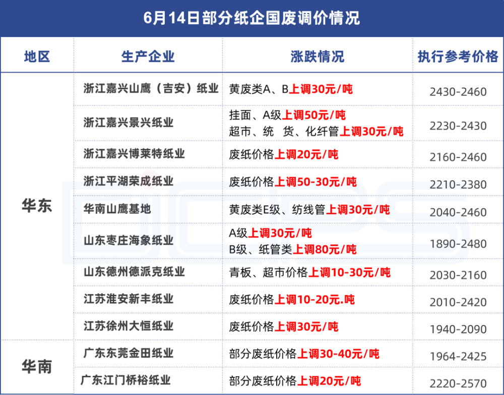 紙價動態(tài)，最新消息、影響因素及未來趨勢深度解析