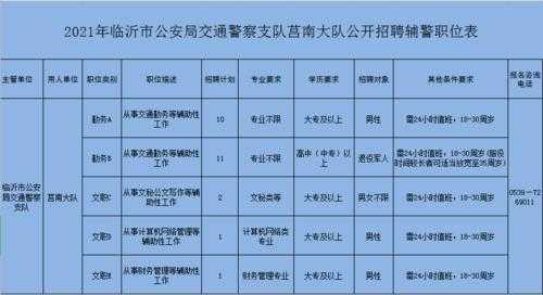 臨清最新駕駛員招聘啟事，尋找優秀駕駛人才