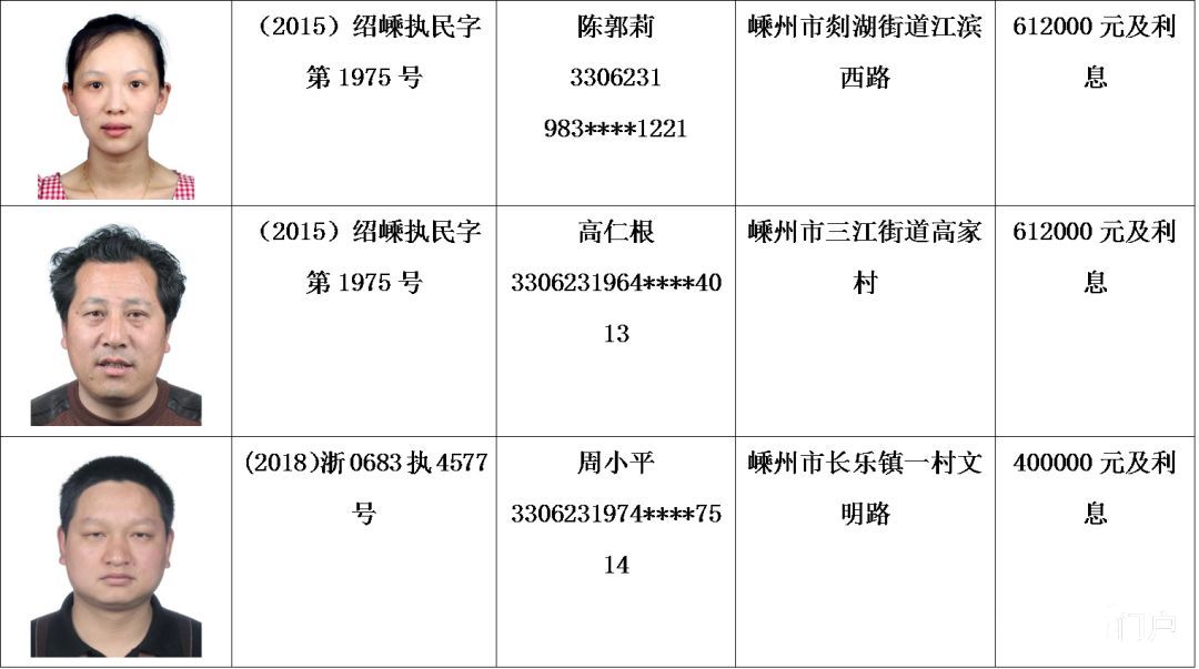 奉化最新老賴名單曝光，失信行為一覽無余