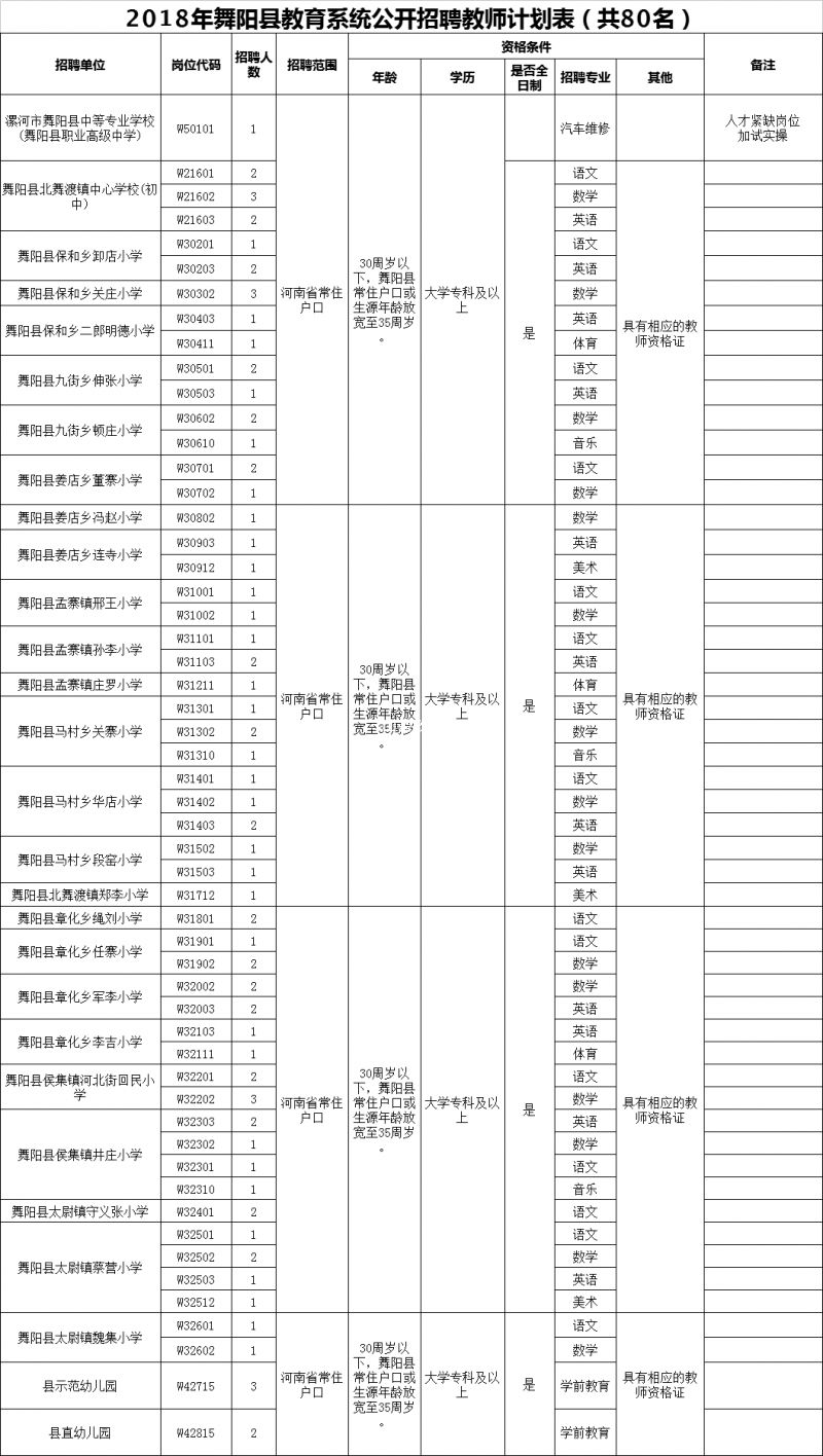 漯河市最新招聘信息動(dòng)態(tài)