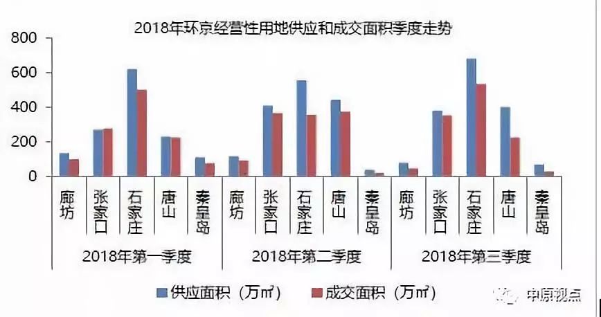 環(huán)京樓市涿州最新動態(tài)，區(qū)域發(fā)展、市場趨勢及未來展望展望