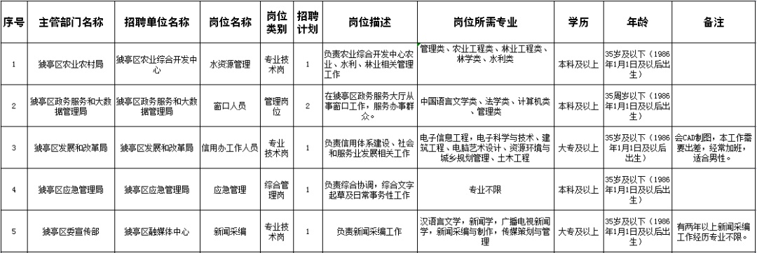 宜昌最新招聘信息匯總