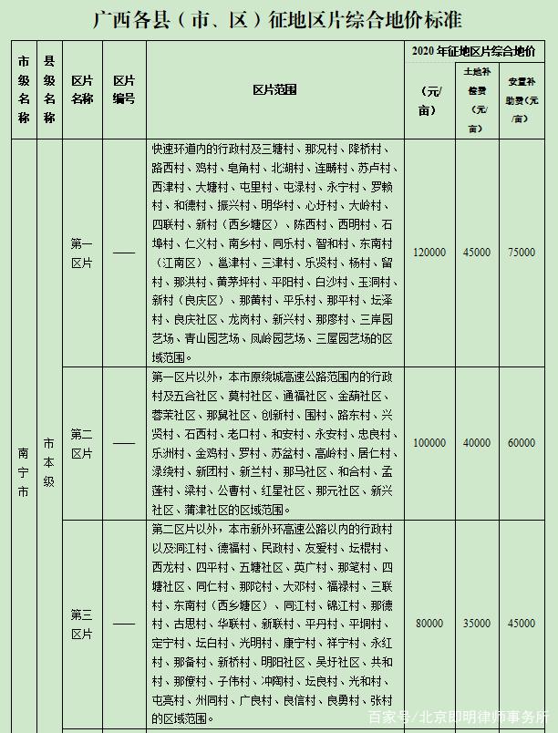 廣西征地最新補(bǔ)償標(biāo)準(zhǔn)詳解