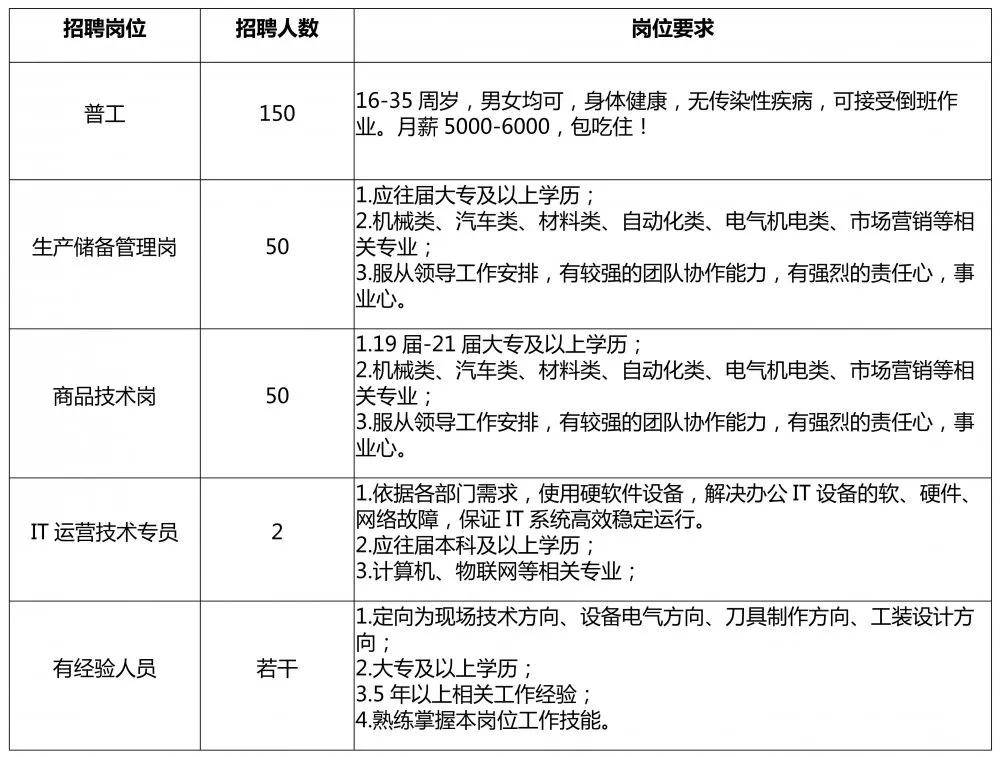 定興最新招工信息及其影響概述