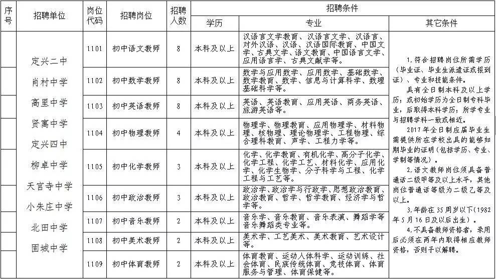 定興最新招工信息及其影響概述