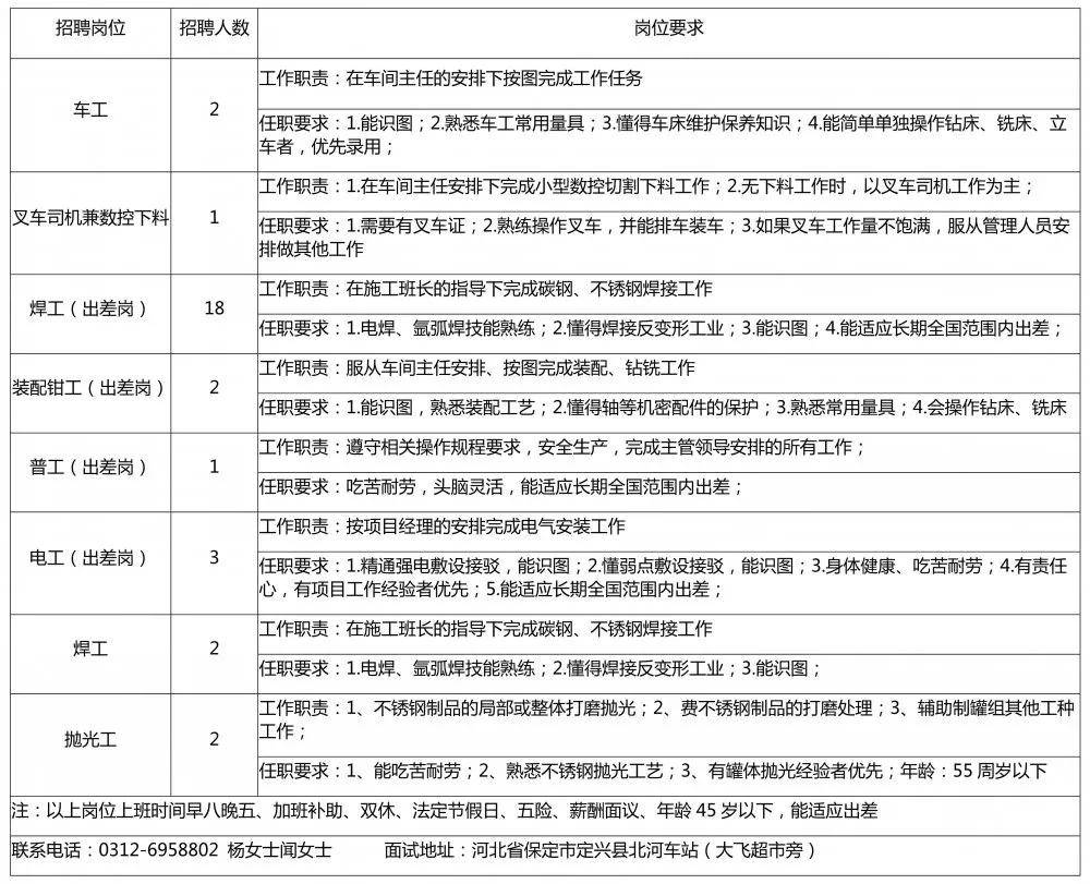 定興最新招工信息及其影響概述