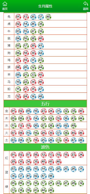 揭秘2017買馬64期最新資料深度解析與趨勢預測