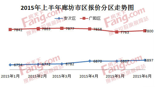 廊坊市樓盤最新價格概覽，最新樓盤價格一覽表