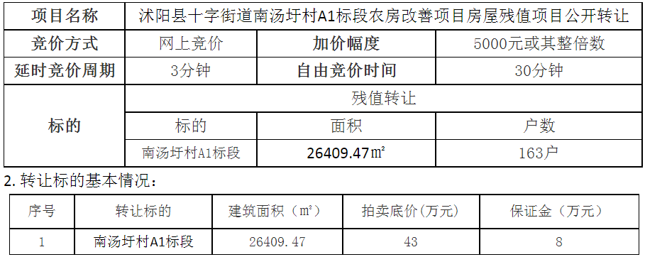 沭陽(yáng)縣最新招標(biāo)信息匯總