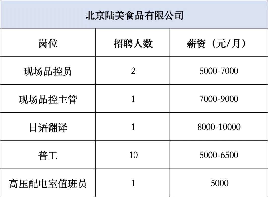 大興黃村面點(diǎn)店招聘啟事發(fā)布